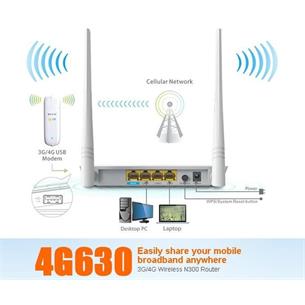 Router Wifi Tenda 3G/4G mod.4G630