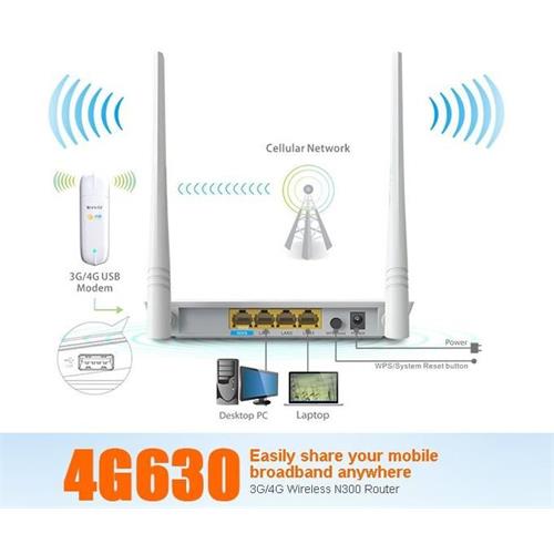 Router Wifi Tenda 3G/4G mod.4G630