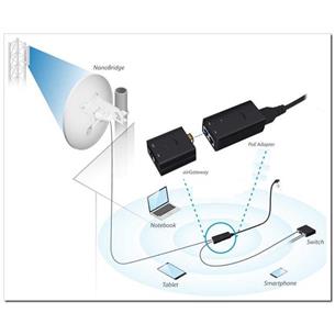 Punto de acceso Wifi Ubiquiti Airgateway