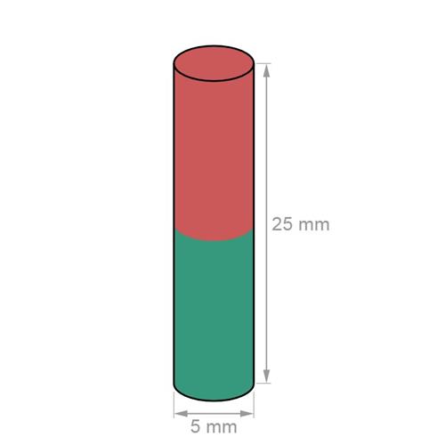 Cilindro magnetico 5x25 neodimio N45 (iman)