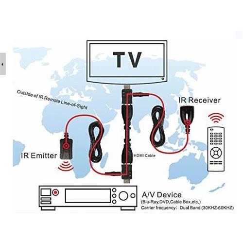 Repetidor infrarrojo cable HDMI