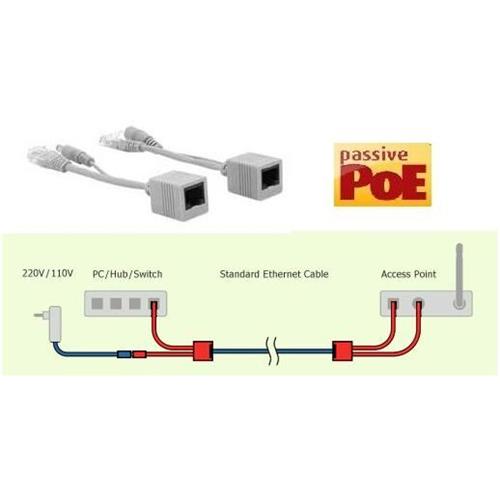 POE Pasivo (alcance hasta 25-30metros)