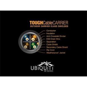 Cable datos FTP cat.5E exterior Ubiquiti PRO