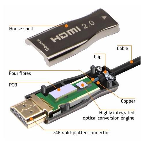 Cable HDMI fibra optica 4K 30m EQ-115030
