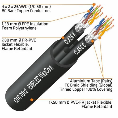 Cable network 2 x Cat.7 S/FTP 600Mhz PVC Q16-7012