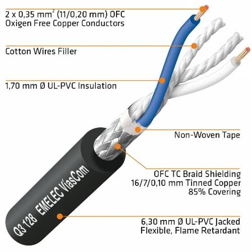Cable microfono OFC malla trenzada negro 2x0,35mm Q3128 Cable microfono OFC malla trenzada negro 2x0,35mm Q3128