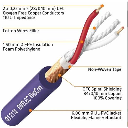 Cable DMX 1 x 2 x 0,22mm 110 ohm blue night Q3 2110