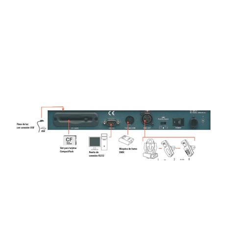 Controlador de iluminacion SCAN PLAYER II