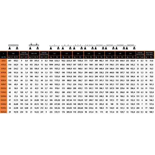 Truss Triangular 29 x 3m plata serie E ER 29 E