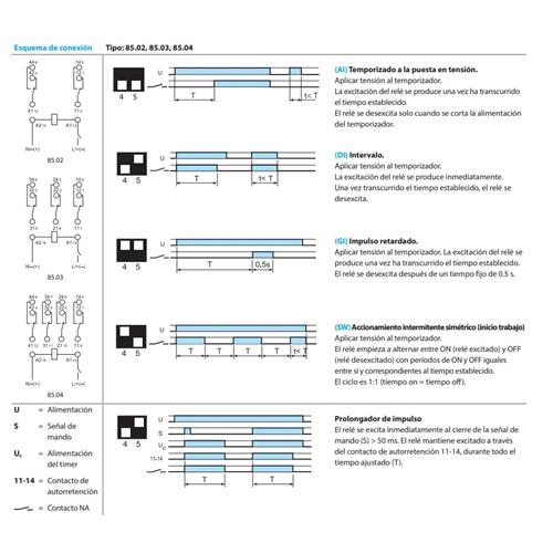 Rele temporizador multifuncion 240Vac enchufable 0,05s...100h