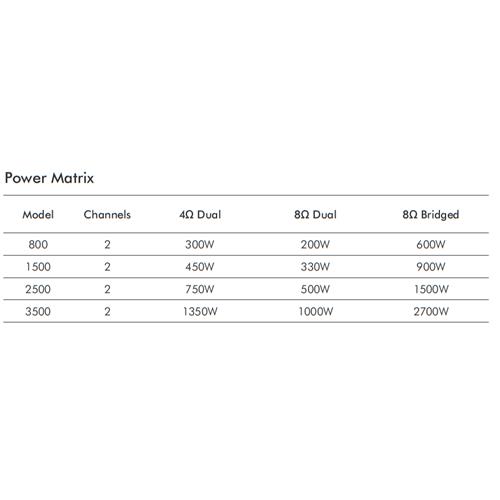 Etapa de potencia de 2 x 250W a 8 Ohm XLI2500