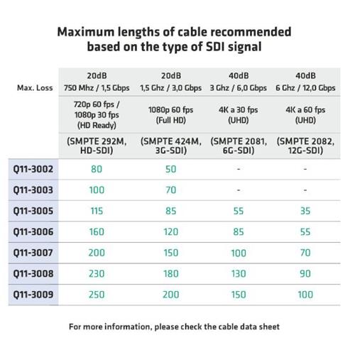 Cable video coaxial digital 75 ohm 0,80/3,75 negro Q11 3006N