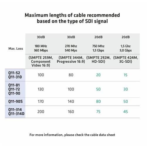 Cable video + 2 audio 3,9+2,9x10,7