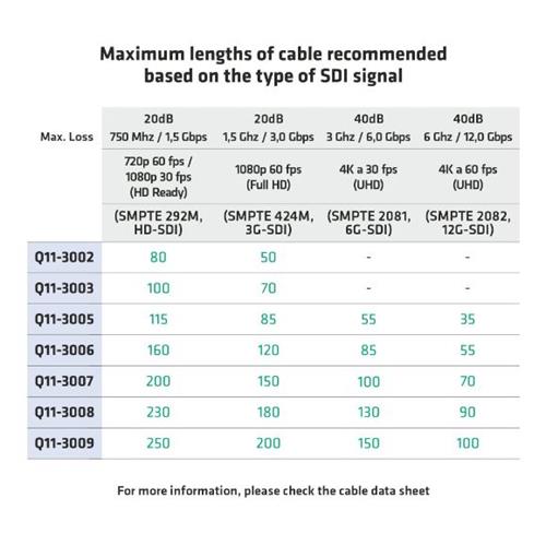 Cable video coaxial digital 75 ohm 0,80/3,75 azul Q11 3006A