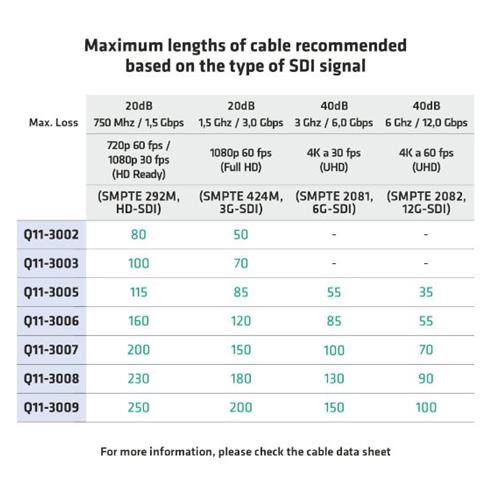 Cable video coaxial digital 75 ohm 1,00/4,6 negro Q11 3007N