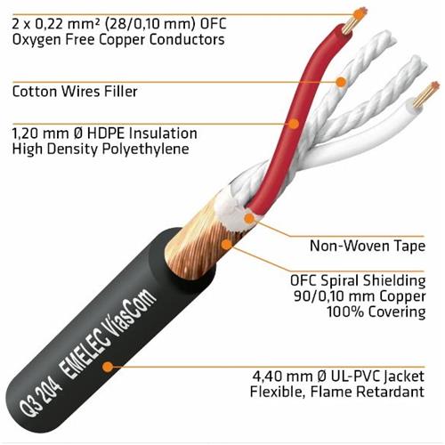 Cable microfono fino 1x2x24AWG negro Q3204