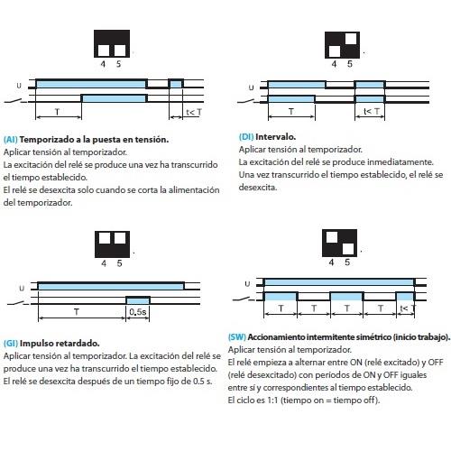 Rele temporizador multifuncion 24Vdc enchufable 0,05s...100h