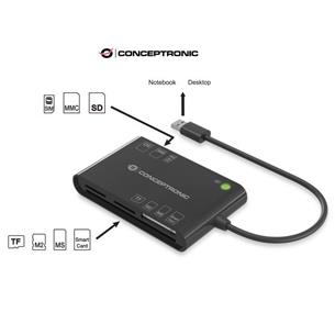 Lector multiple USB Conceptronic BIAN71+DNIe 2