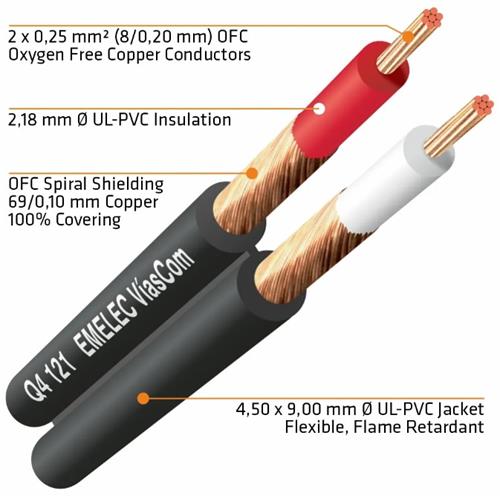 Cable audio paralelo 2×0,25 mm² Ø Exterior: 4,50 x 9,00 mm Q4-121