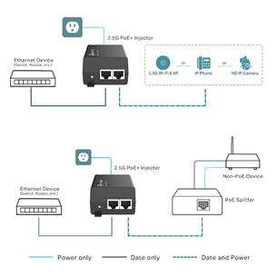 Inyector POE 802.3 af/at TP-Link 2xRJ45 2.5Gb 30W 2