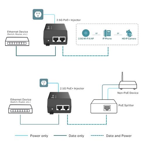 Inyector POE 802.3 af/at TP-Link 2xRJ45 2.5Gb 30W