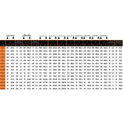 Truss cuadrado Serie E 29 x 2m color negro EC 292 E Truss cuadrado Serie E 29 x 2m color negro EC 292 E