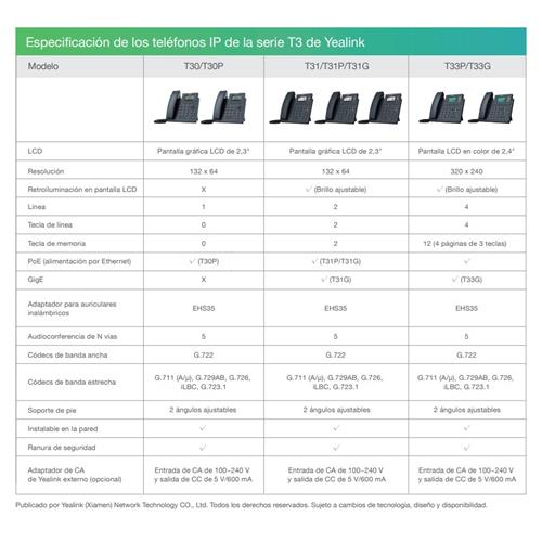 Telefono IP Yealink SIP-T31P (2 Lineas) POE