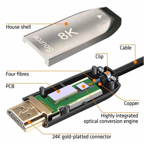 Cable HDMI 2.1 fibra optica 8K 15m EQ-116015
