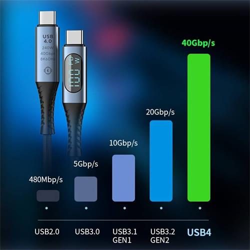 Cable USB-C 40Gbps 240W con Monitoreo de Potencia en Tiempo Real