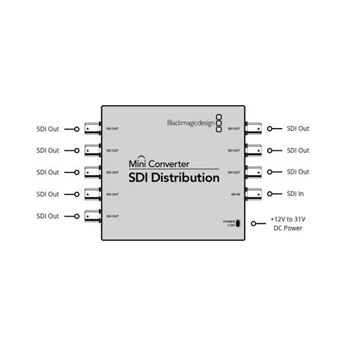 Mini conversor SDI distribuidor CONVMSDIDA