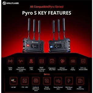 Sistema de transmision inalambrico HDMI/SDI PYRO S 2