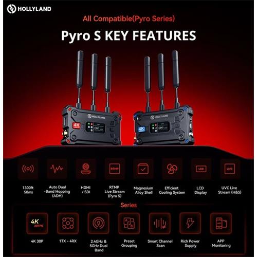 Sistema de transmision inalambrico HDMI/SDI PYRO S
