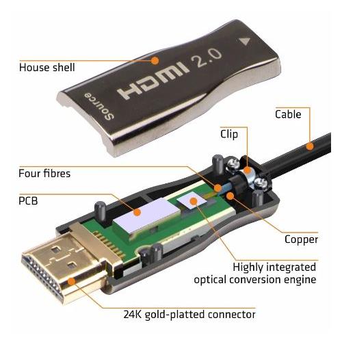 Cable HDMI 2.0 AOC ARMORED 4K 25m montado en carrete R-HDMI-120/025 Cable HDMI 2.0 AOC ARMORED 4K 25m montado en carrete R-HDMI-120/025