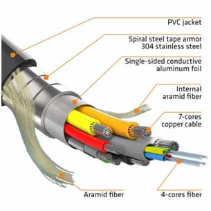Cable HDMI 2.0 AOC ARMORED 4K 25m montado en carrete R-HDMI-120/025 2