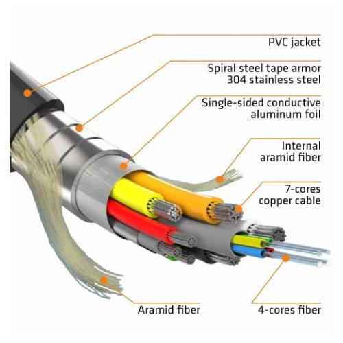 Cable HDMI 2.0 AOC ARMORED 4K 50m montado en carrete R-HDMI-120/050