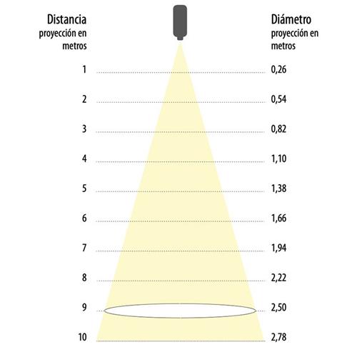 Proyector Gobos Led 30W IP20 Lente 1:0.25 Blanco PG30STW