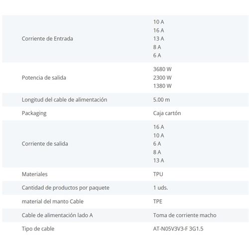 Cargador portátil para vehículos eléctricos Nedis
