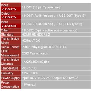 Extensor KVM HDMI USB 2.0 HDBaseT™ VL120021 2