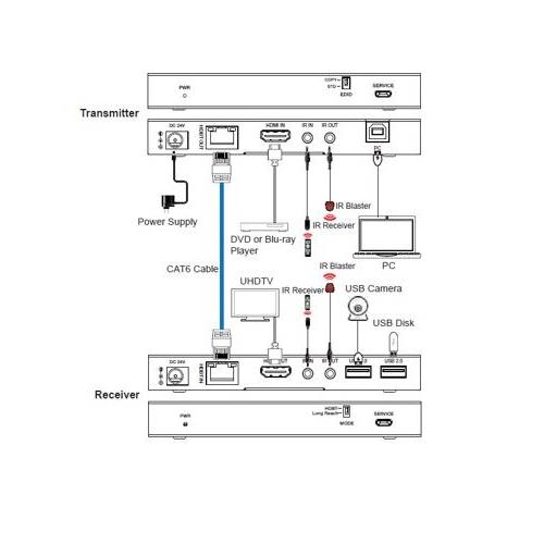 Extensor KVM HDMI USB 2.0 HDBaseT™ VLKVM150