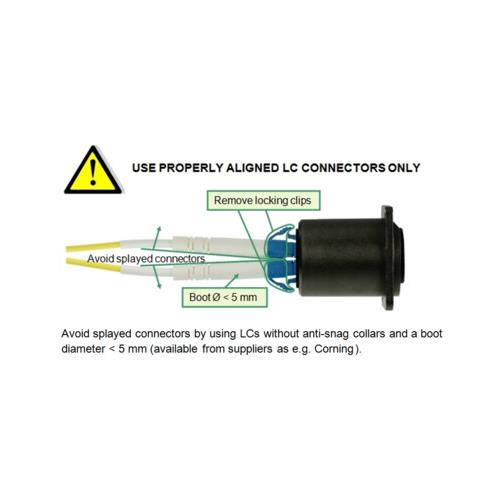 Conector OpticalCon chasis QUAD ADV NO4FDW-A