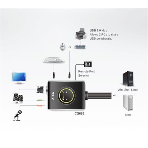 KVM switch DVI-D+USB+sonido 2PC 1,2m Aten