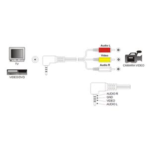 Cable video + audio jack 3,5mm a 3 RCA 1,5m (R, GND, V, L) 2