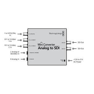 Convertidor ANALOG a SDI MiniConverter 2