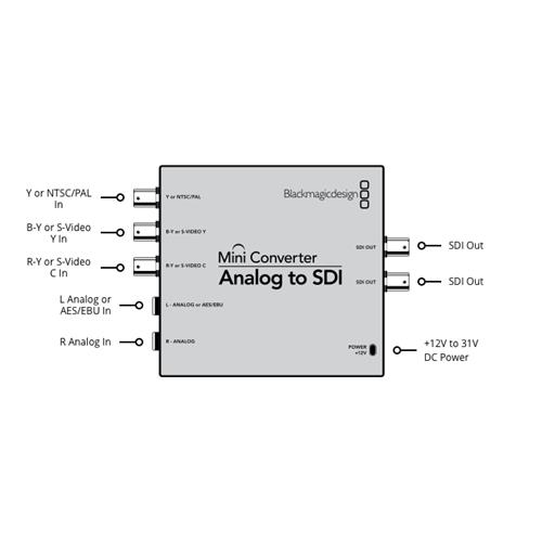 Convertidor ANALOG a SDI MiniConverter