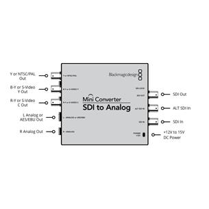 Conversor SDI a ANALOG Mini Converter 2