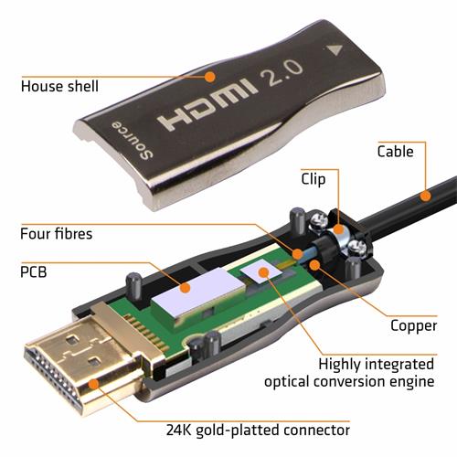 Cable HDMI fibra optica 4K 15m EQ-115015