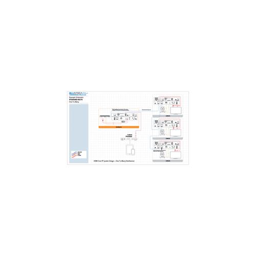 Receptor HDMI por IP Multicast IP200UHD-RX