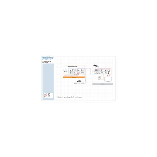Receptor HDMI por IP Multicast IP200UHD-RX