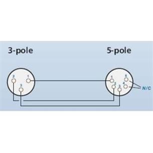 Adaptador XLR 3P hembra a  XLR 5P macho NA3F5M Neutrik 2