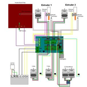 Placa controladora RAMPS 1.4 impresora 3D